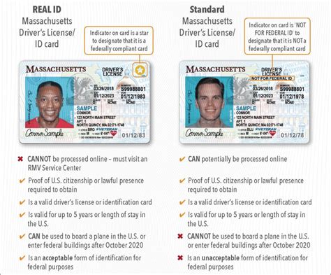 smart card vs state id|REAL ID.